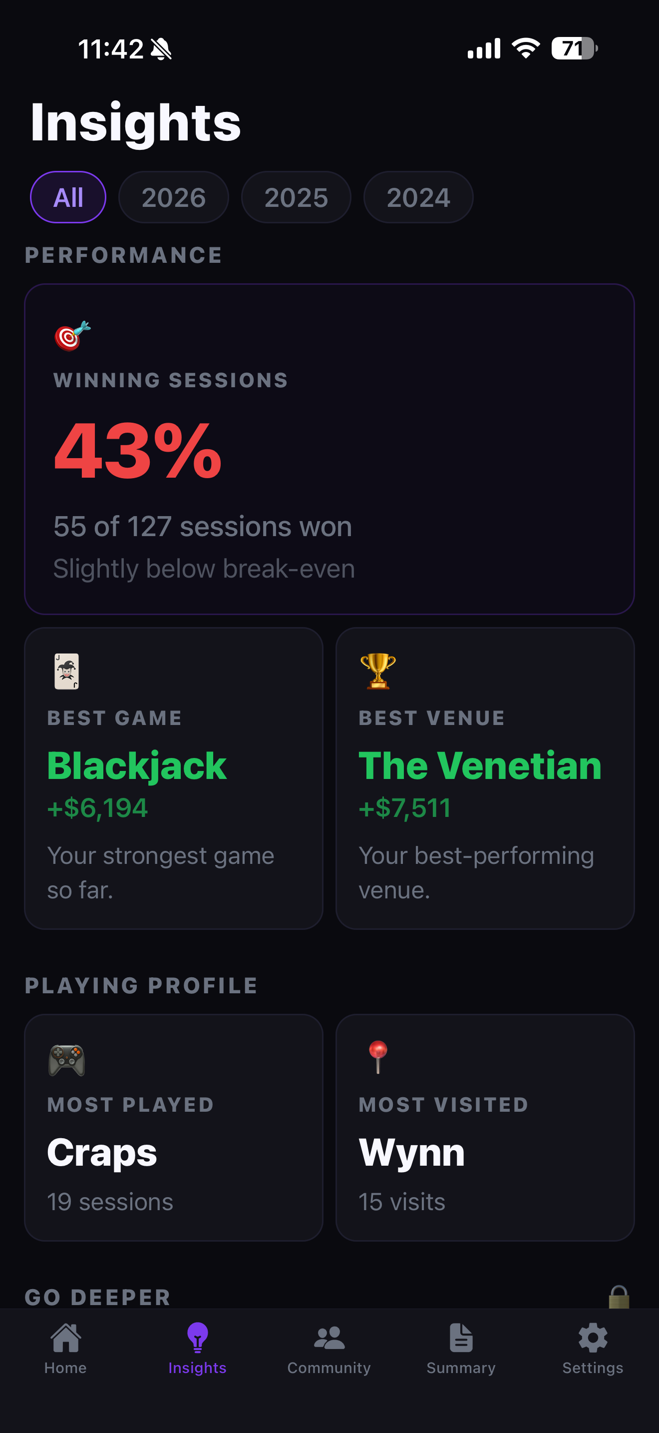 ChipLog Insights screen showing Winning Sessions percentage, best game, and best venue